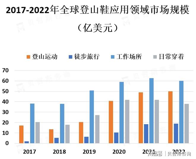 热爱促使登山鞋市场的需求不断增加AG旗舰厅首页人们对户外运动的(图2)